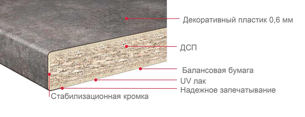 Постформинг столешница толщина