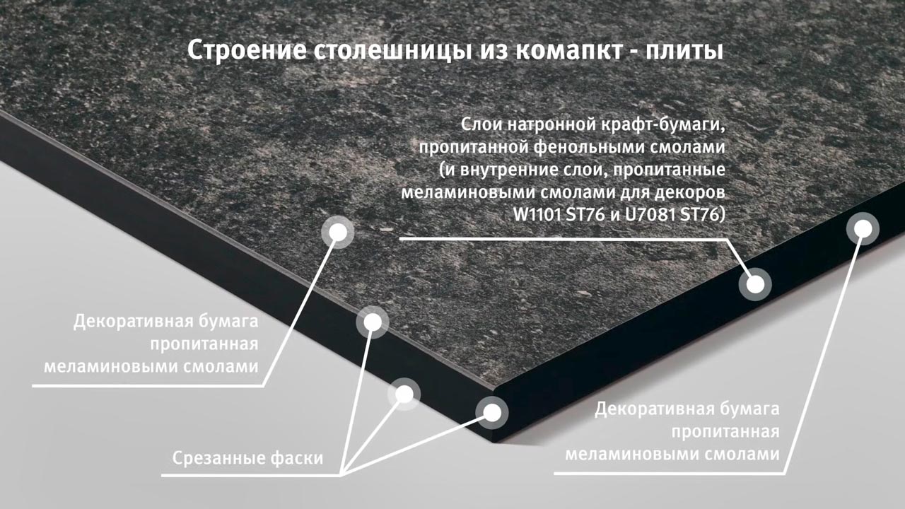 Компакт плита для столешницы размеры