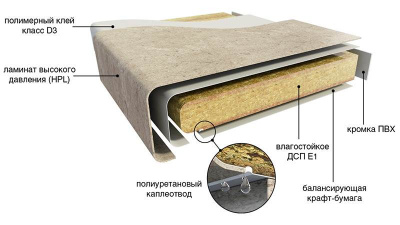 картинка Столешница скиф 10 белый мт. от магазина Faberna.ru