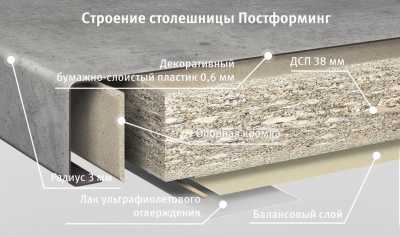 Столешница Egger F486 ST76 Спаркл Грэйн белый в Москве по доступным ценам